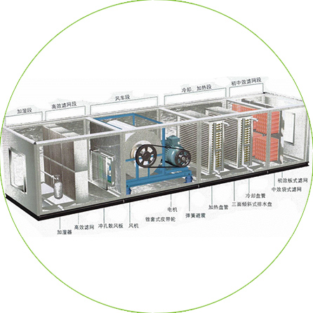 動力及照明系統
